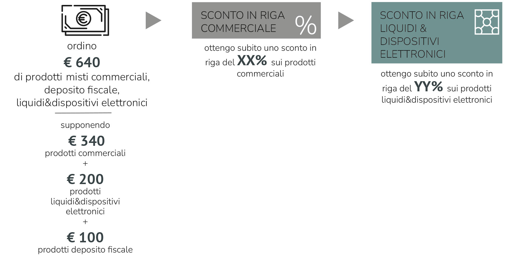 esempio di checkout
