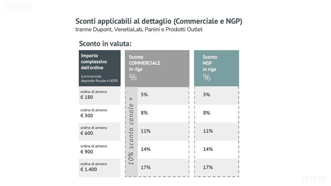tabella con sconti applicati